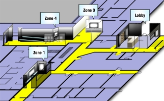 Route of the DME Tour through the main building